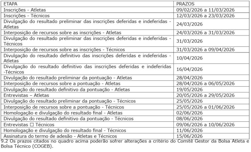 Fundesporte anuncia resultado preliminar do Bolsa Atleta